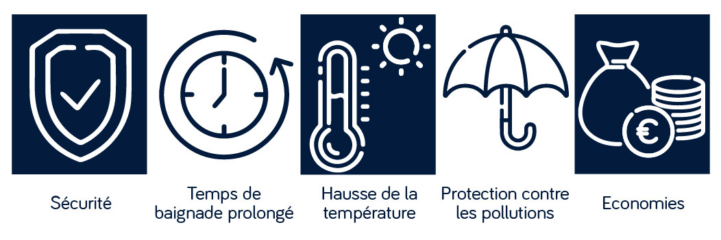 Avantages d'un abri piscine