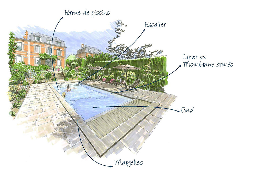Le bassin de vos rêves.
